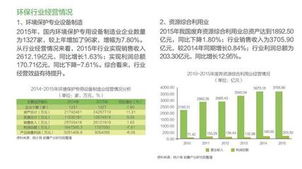 2017年环保设备市场供需情况分析